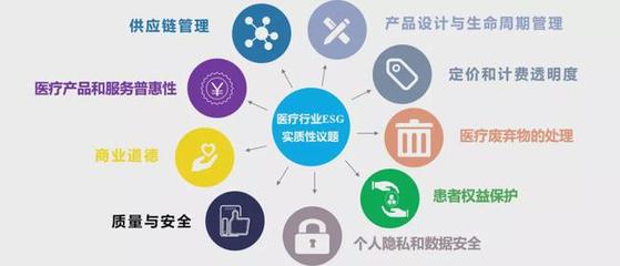從國(guó)際醫(yī)學(xué)停牌看醫(yī)療行業(yè)ESG管理提升