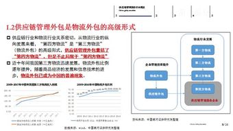 中期策略 尋找供應(yīng)鏈領(lǐng)域的投資機(jī)會(huì)